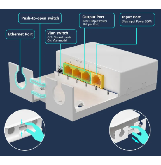 PoE Extender 1 in 3 Out IP66 Waterproof