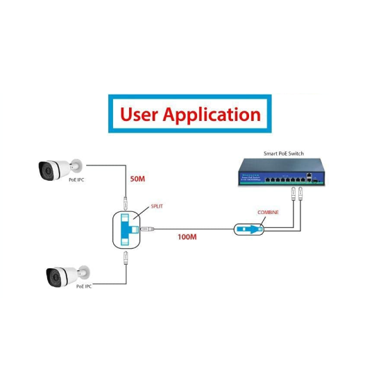 Poe Splitter 100M for IP Cameras